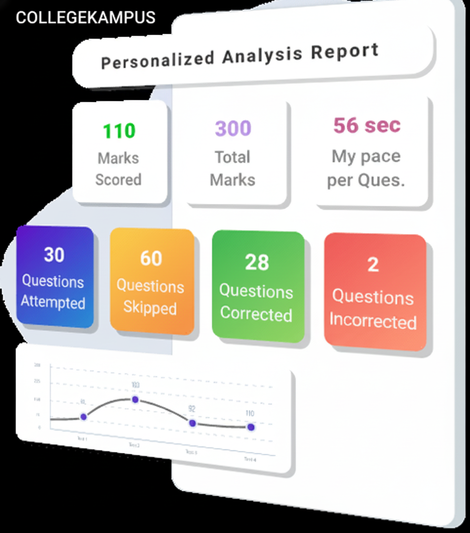 Mock Test Analysis Image